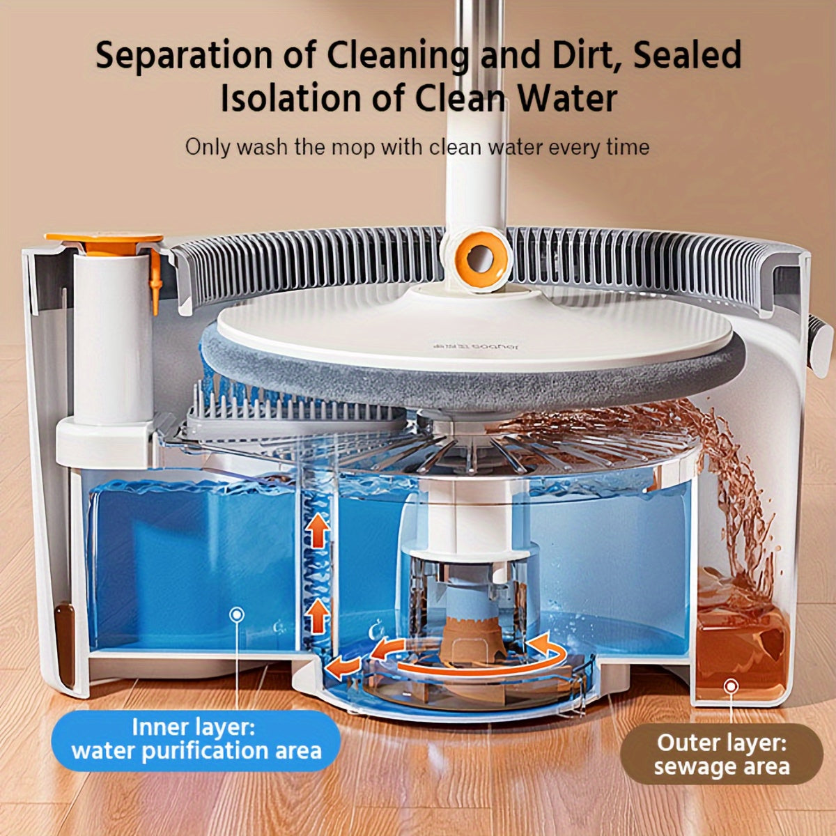Joybos® Sewage Separation Hands-free Wash Mop And Bucket Set, With Three Types Mop Heads, Household Rotating Floor Mop, Lazy Mop, Dust Removal Mop, Dry And Wet Use, Perfect For Home, Kitchen, Bathroom Floor, Cleaning Supplies, Cleaning Tool.